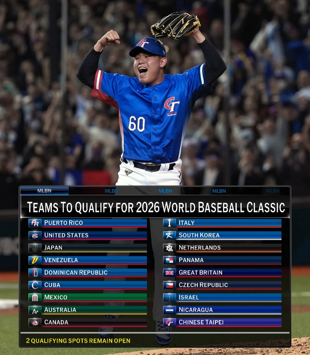 A Importância da Classificação do Brasil para o World Baseball Classic (WBC)